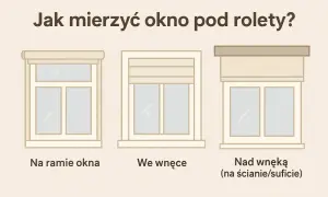 Ilustracja pokazuje, jak zmierzyć okno pod rolety: na ramie, we wnęce lub nad wnęką.