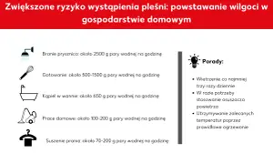 Zwiększone ryzyko pleśni przez wilgoć w domu: prysznic, gotowanie, kąpiel, prace domowe, suszenie prania. Porady: wietrzenie, osuszacz, ogrzewanie.