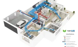 Schemat domu z widoczną regulacją wentylacji mechanicznej. Czerwone przewody to wyrzutnia, niebieskie to czerpnia.