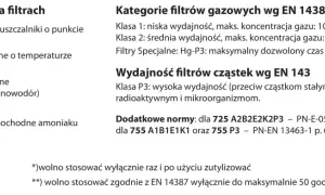 Tabela przedstawia klasyfikację filtrów gazowych i cząstek wg norm EN, w tym specjalne filtry Hg-P3.