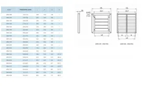 Tabela z wymiarami kratek wentylacyjnych GRM, pokazująca modele, powierzchnię czynną oraz wymiary L, L1, L2 i e.