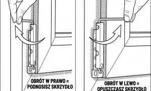 Regulacja okucia okiennego: obrót w prawo podnosi skrzydło, obrót w lewo je opuszcza.