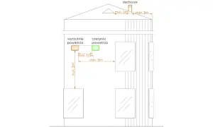 Schemat instalacji wentylacyjnej z czerpnią rekuperacja. Pokazuje rozmieszczenie i minimalne odległości elementów systemu od okien i dachu.