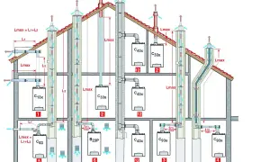 Schemat instalacji grzewczej z kotłami i systemem spalinowym. Widać pionowe kanały odprowadzające spaliny i powietrze.