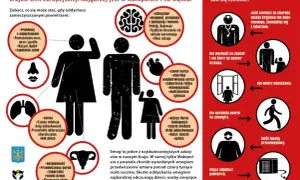 Smog, czyli PM10, szkodzi zdrowiu: problemy z oddychaniem, sercem, mózgiem. Unikaj wychodzenia na zewnątrz, wietrzenia i wysiłku fizycznego.