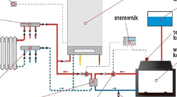 Schemat instalacji grzewczej z kotłem gazowym, grzejnikiem, kominkiem i pompą.