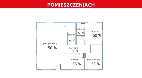 Schemat mieszkania z optymalną wilgotnością: 50% w salonie, sypialni, pokoju pracy, dziecięcym i korytarzu. Kuchnia 55%, łazienka 60%. Jaka wilgotność w domu przy 25 stopniach?