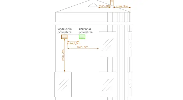 Schemat instalacji wentylacyjnej z czerpnią rekuperacja. Pokazuje rozmieszczenie i minimalne odległości elementów systemu od okien i dachu.