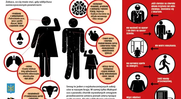 Smog, czyli PM10, szkodzi zdrowiu: problemy z oddychaniem, sercem, mózgiem. Unikaj wychodzenia na zewnątrz, wietrzenia i wysiłku fizycznego.