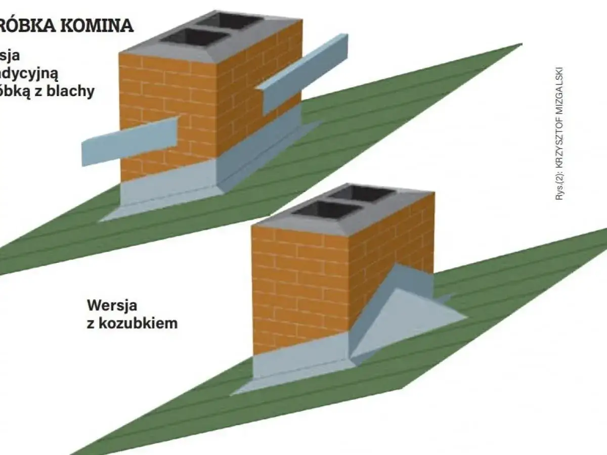 Ilustracja pokazuje, jak obrobić komin papą, prezentując dwie wersje obróbki: tradycyjną z blachą i wersję z kozubkiem.