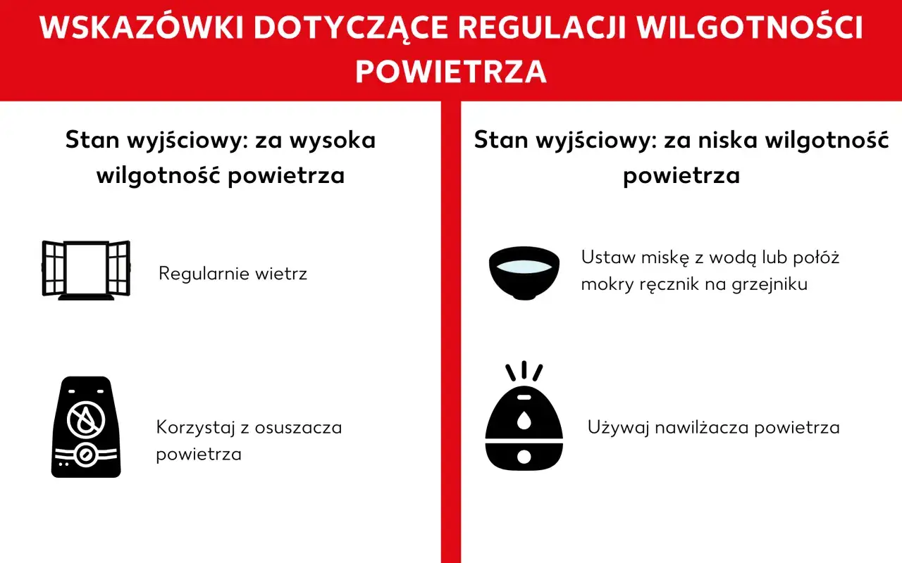 Porady dotyczące regulacji wilgotności powietrza: gdy za wysoka - wietrz, użyj osuszacza; gdy za niska - miska z wodą, mokry ręcznik, nawilżacz.
