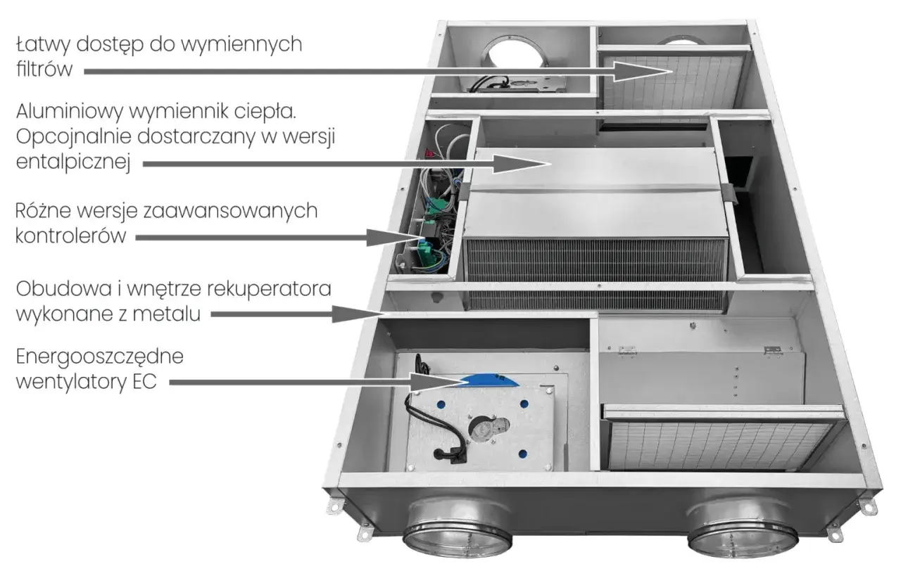 Wnętrze rekuperatora z aluminiowym wymiennikiem ciepła, wentylatorami EC i filtrami. Poznaj jego wymiary i budowę.