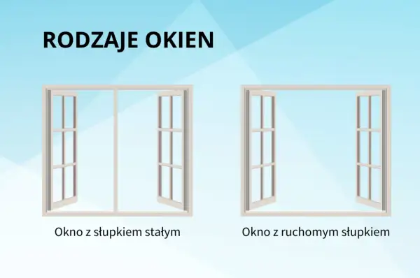 Dwa rodzaje okien: jedno z nieruchomym słupkiem dzielącym, drugie z ruchomym słupkiem, który można otworzyć.