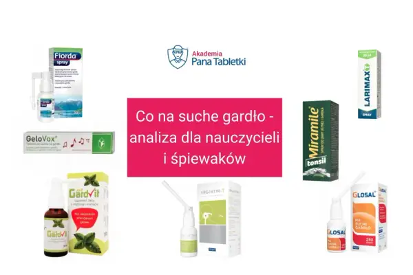 Suche gardło od suchego powietrza? Analiza produktów na bolące gardło dla nauczycieli i śpiewaków: Fiorda, GeloVox, GardVit, Argentin-T, Miramile, Larimax, Glosal.