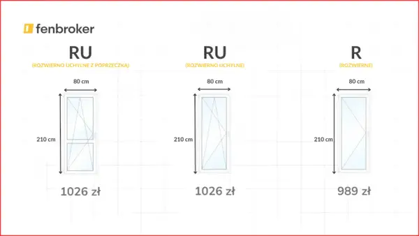 Trzy okna o wymiarach 80x210 cm, dwa typu RU (rozwierno-uchylne) i jedno R (rozwierne), z cenami od 989 zł.