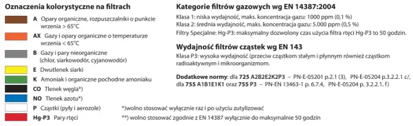 Tabela przedstawia klasyfikację filtrów gazowych i cząstek wg norm EN, w tym specjalne filtry Hg-P3.